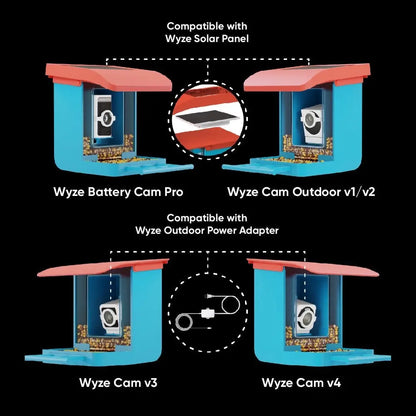 Wyze Bird Feeder with HD Camera: Live Video Monitoring and Recording of Avian Visitors
