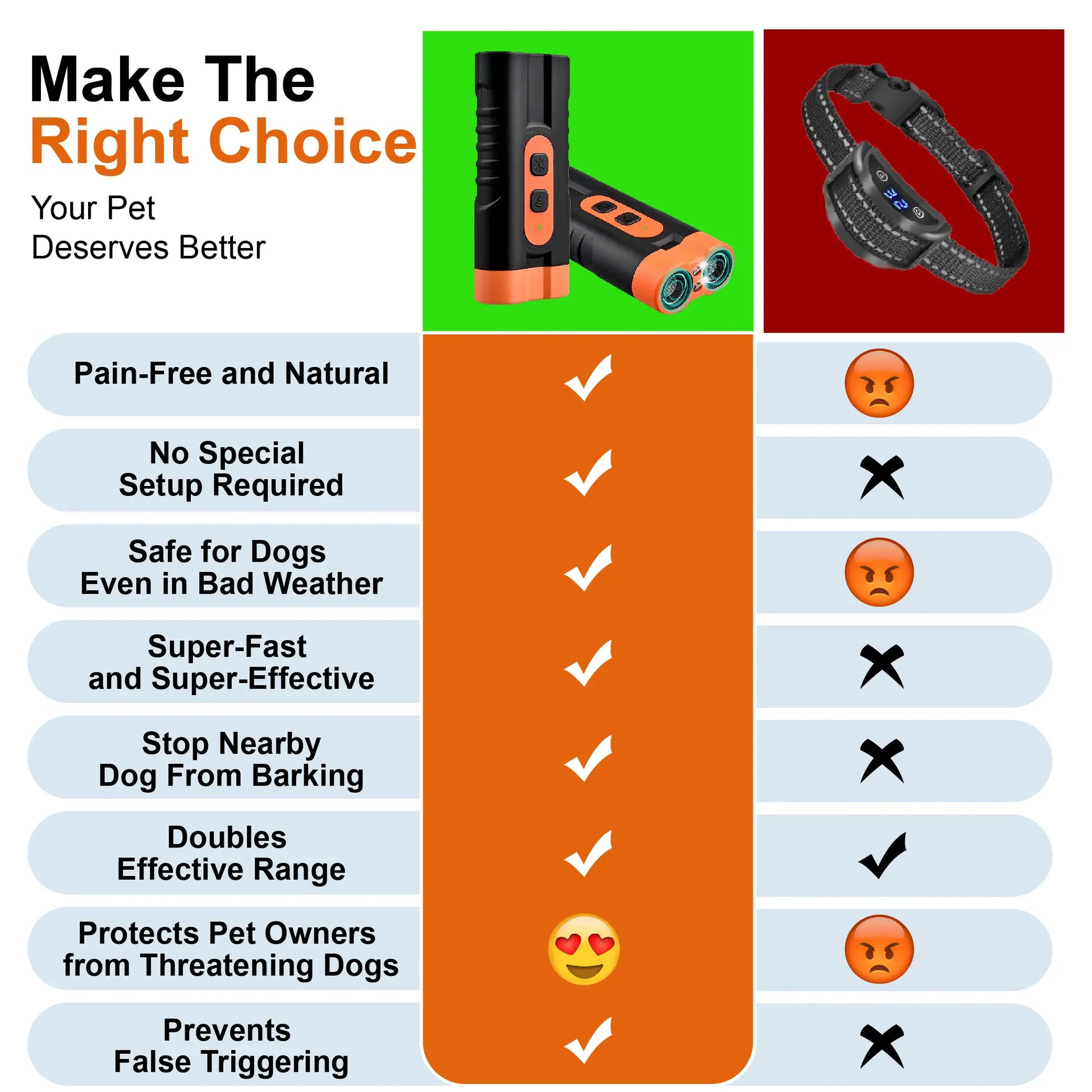 Ultrasonic Dog Bark Deterrent Training Device - USB Rechargeable, Dual Emitters, 50 Ft Range, 25 kHz Frequency, Integrated Flashlight, Portable Design, Complete Accessory Kit for Indoor and Outdoor Dog Behavior Management